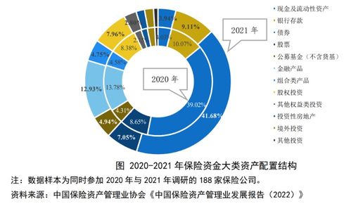 巨額保險(xiǎn)資金投向揭曉 受托管理股權(quán)投資基金成新趨勢(shì)
