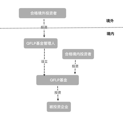 海南QFLP制度的比較優(yōu)勢(shì)及其在受托管理股權(quán)投資基金中的應(yīng)用