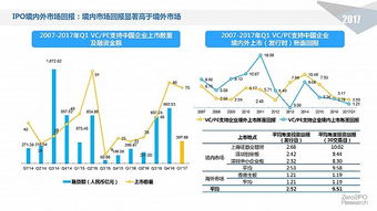 2017年第一季度中國(guó)股權(quán)投資市場(chǎng)回顧 受托管理股權(quán)基金的機(jī)遇與挑戰(zhàn)