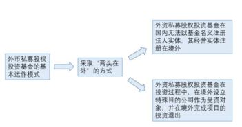 私募股權(quán)基金的種類、購(gòu)買(mǎi)方式與受托管理