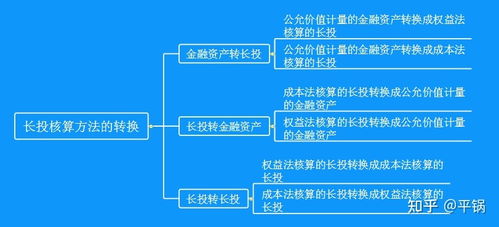 長(zhǎng)期股權(quán)投資的轉(zhuǎn)換與股權(quán)投資基金受托管理 一看就懂的大白話解釋