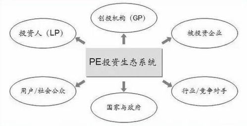 私募股權(quán)投資的邏輯體系 一個(gè)標(biāo)準(zhǔn)、兩個(gè)維度、三種方法與四類思維