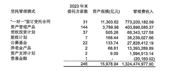 萬億人保資產總裁上任兩月“火速”離任，臨時負責人挑起“大梁”
