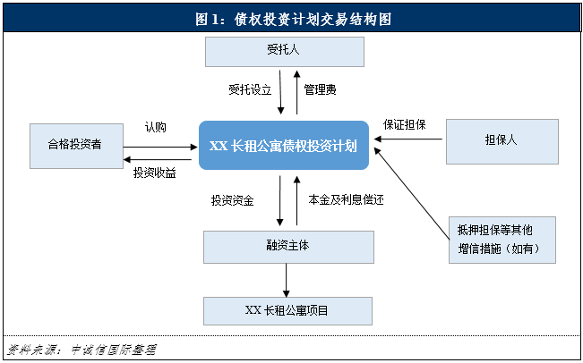 險資入場長租公寓 機遇與挑戰并存——從受托管理股權投資基金視角