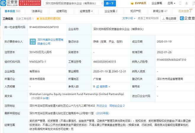 泡泡瑪特、好想你等企業參投美團龍珠，基金規模躍升至50億