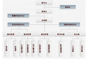 重慶恒銳源私募股權(quán)投資基金管理 專業(yè)受托，驅(qū)動資本價值