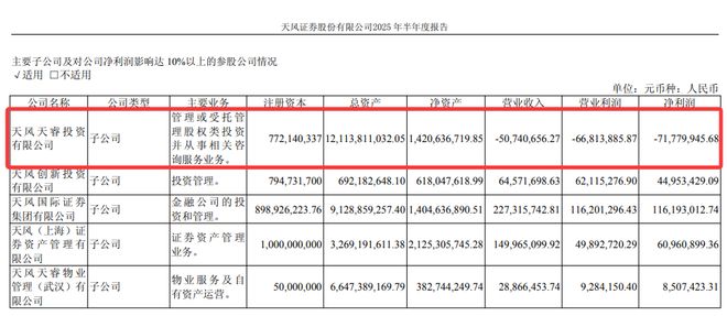 天風(fēng)證券再陷漩渦 頂格處罰與立案調(diào)查背后的警示