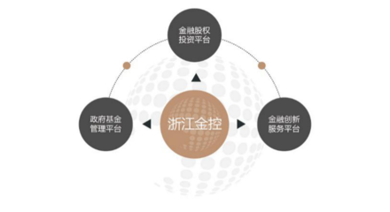 浙江省金融控股風(fēng)控內(nèi)控信息化項(xiàng)目在受托管理股權(quán)投資基金中的實(shí)踐與探索