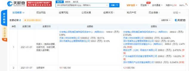 騰訊又做了王興的LP:受托管理股權(quán)投資基金背后的戰(zhàn)略布局